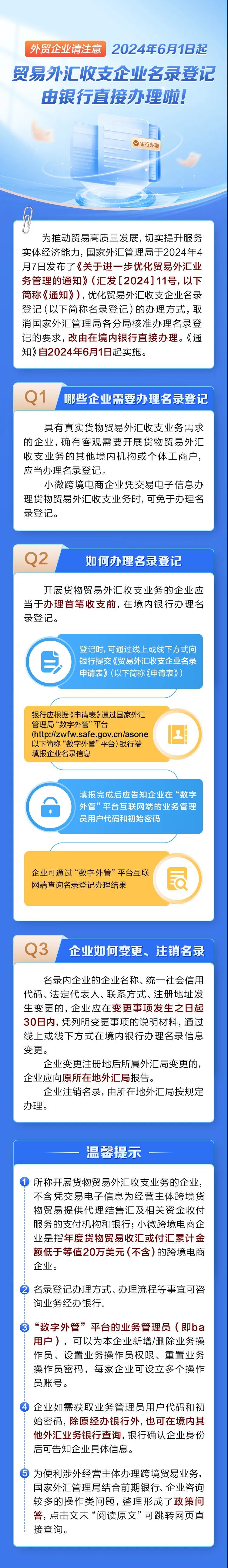 外貿(mào)企業(yè)請注意：2024年6月1日起，貿(mào)易外匯收支企業(yè)名錄登記由銀行直接辦理啦！.jpg