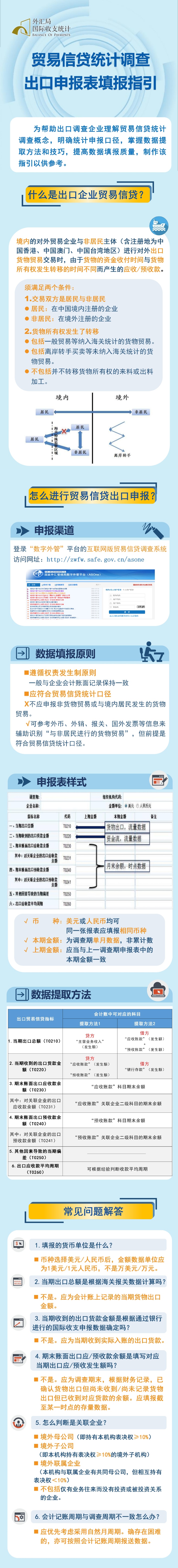 貿易信貸統計調查出口申報表填報指引0929.jpg