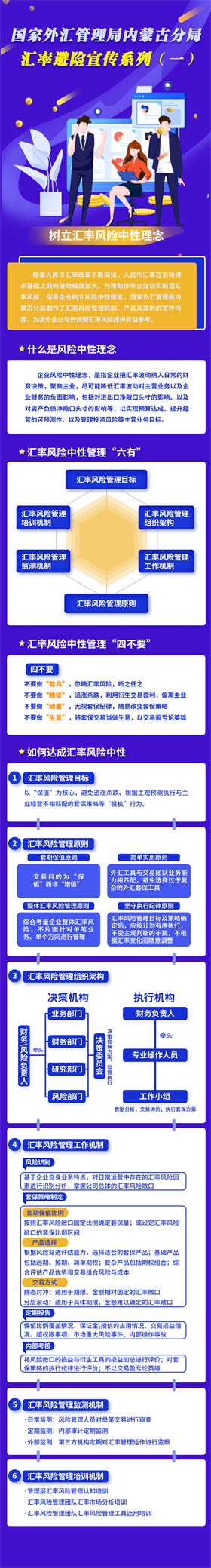 企業(yè)匯率風(fēng)險管理宣傳系列（一）樹立匯率風(fēng)險中性理念.png