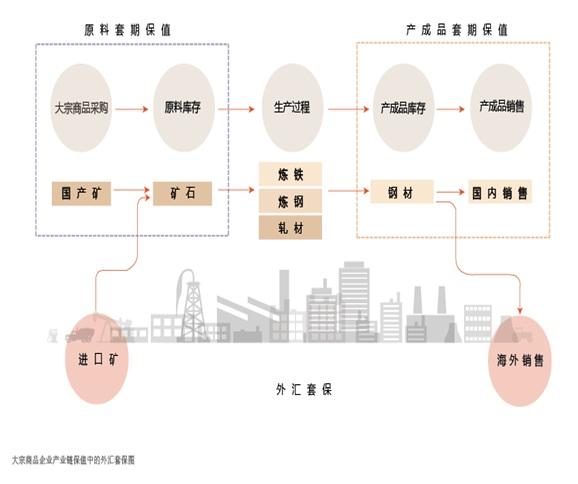 2021年6月【中國外匯】外匯衍生工具在大宗商品產業鏈保值中的應用 圖1.jpg