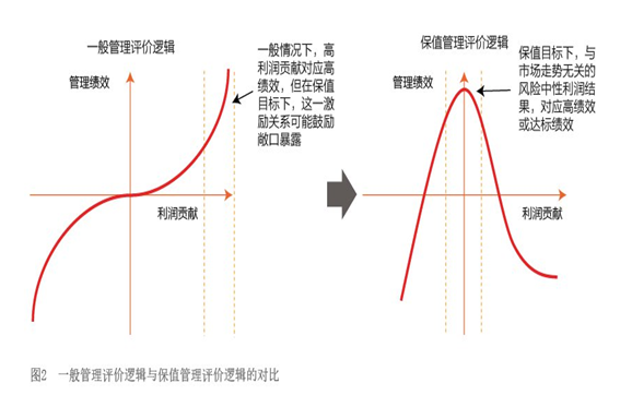 2019年6月【中國外匯】化解“雙重目標(biāo)”之困 圖2.png