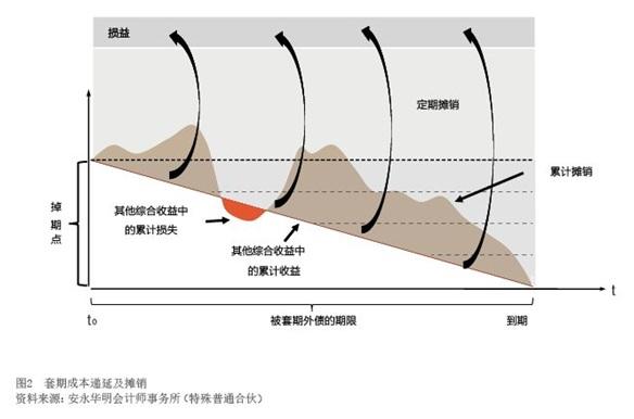 2021年1月【中國外匯】善用外債套期保值會計 圖2.jpg