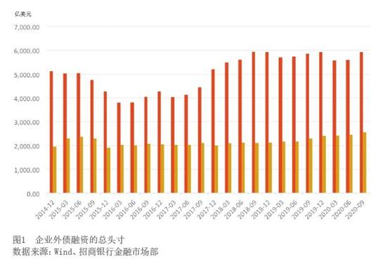 2021年6月【中國外匯】跨境融資場景下的匯率風險管理 圖1.jpg