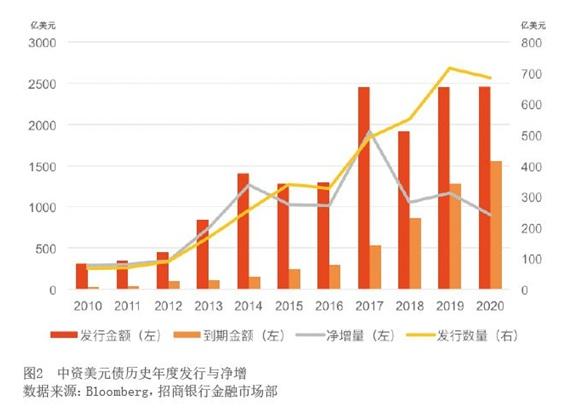 2021年6月【中國外匯】跨境融資場景下的匯率風險管理 圖2.jpg