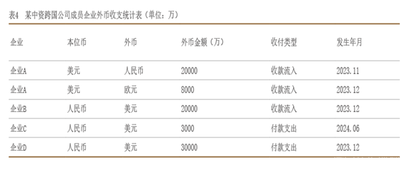 2022年10月【中國(guó)外匯】中資跨國(guó)公司外匯風(fēng)險(xiǎn)量化管理初探 圖4.png