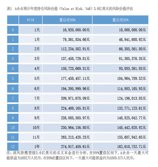 2022年3月【中國外匯】以現金流管理方式對沖匯率風險的實踐 表1.png