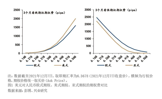 2022年1月【中國外匯】期權助力匯率風險中性管理 圖1.png