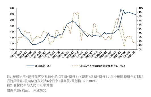 2022年1月【中國外匯】期權助力匯率風險中性管理 圖2.png