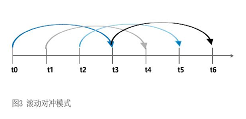 2022年4月【中國外匯】與業務深度融合的外匯風險管理策略制定 圖3.png