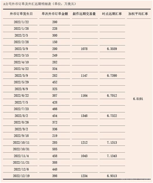 2023年3月【中國外匯】新形勢下企業匯率避險策略優化 圖2.png