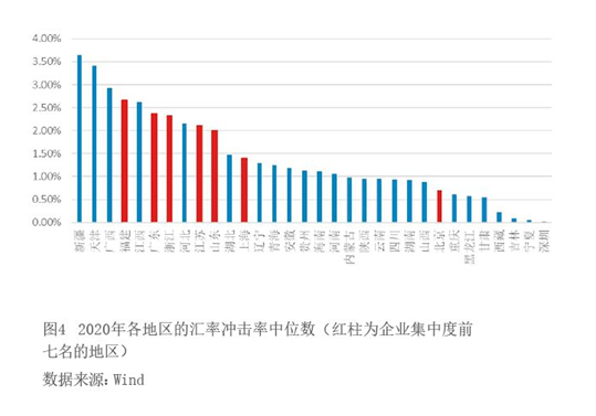 2022年4月【中國外匯】上市公司匯率套保數據解讀 圖4.png