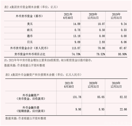 2022年2月【中國外匯】從企業財務報表看匯率風險中性實踐 表2 3.png