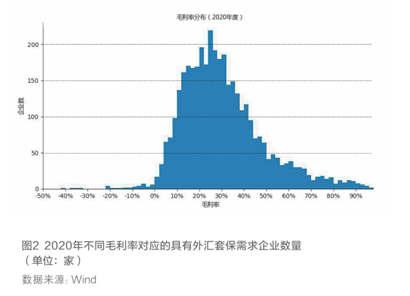 2022年4月【中國外匯】上市公司匯率套保數據解讀 圖2.png