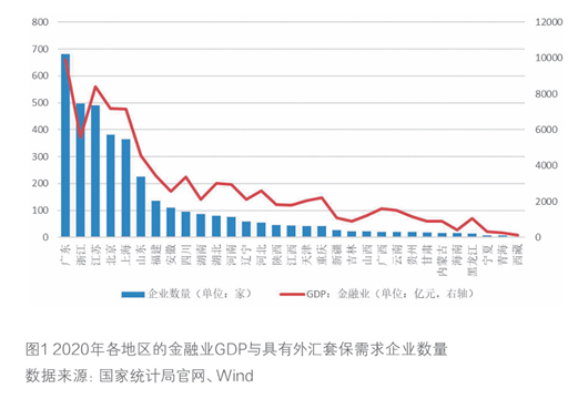 2022年4月【中國外匯】上市公司匯率套保數據解讀 圖1.png