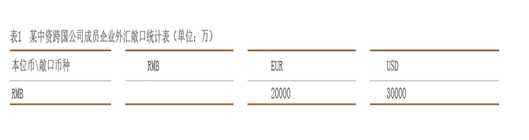 2022年10月【中國(guó)外匯】中資跨國(guó)公司外匯風(fēng)險(xiǎn)量化管理初探 圖1.png