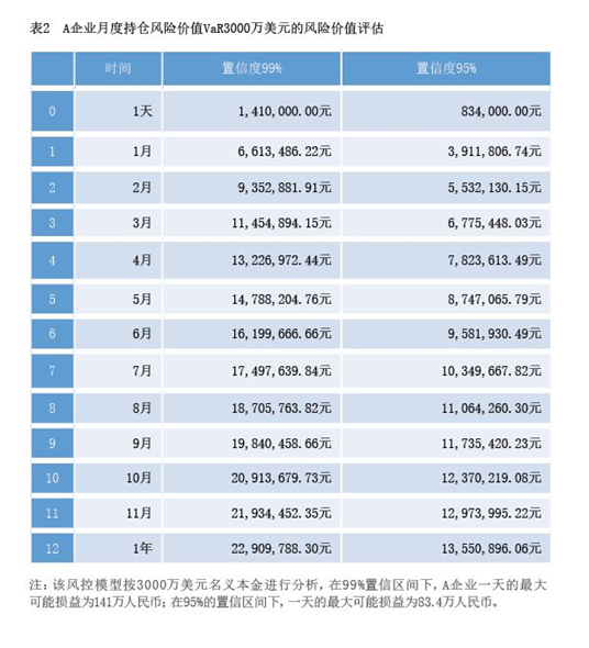 2022年3月【中國外匯】以現金流管理方式對沖匯率風險的實踐 表2.png