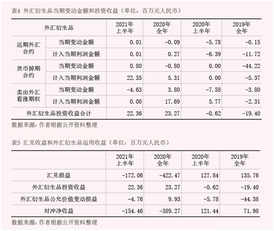 2022年2月【中國外匯】從企業財務報表看匯率風險中性實踐 表4 5.png