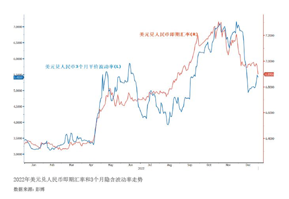 2023年3月【中國外匯】新形勢下企業匯率避險策略優化 圖1.png