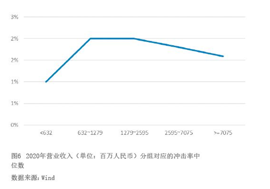 2022年4月【中國外匯】上市公司匯率套保數據解讀 圖6.png