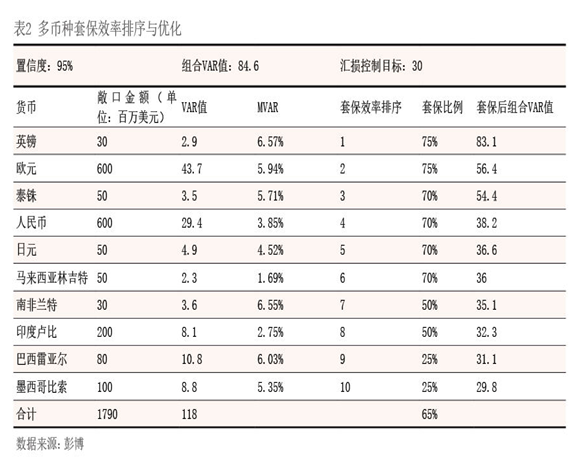 2023年8月【中國外匯】跨國企業多幣種外匯風險管理探索 表2.png