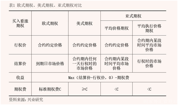 2022年1月【中國外匯】期權助力匯率風險中性管理 表1.png