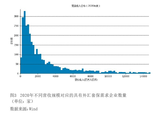 2022年4月【中國外匯】上市公司匯率套保數據解讀 圖3.png