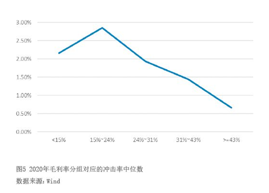 2022年4月【中國外匯】上市公司匯率套保數據解讀 圖5.png