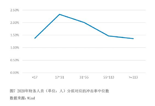 2022年4月【中國外匯】上市公司匯率套保數據解讀 圖7.png