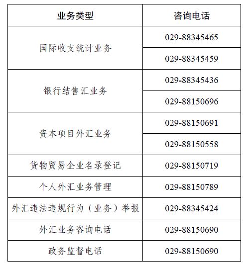 2023.1.17 分局業(yè)務咨詢電話.jpg